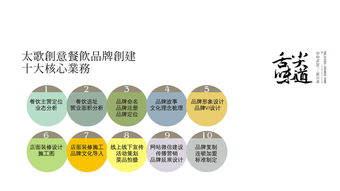 餐饮连锁品牌策划设计 济南品牌策划装修设计 太歌创意