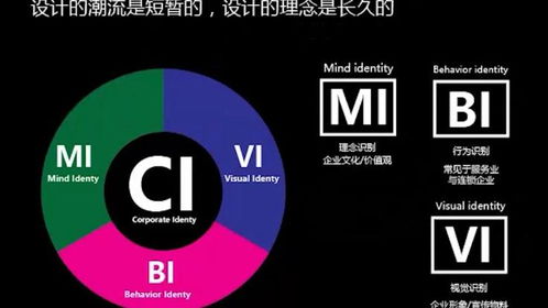 寻找设计根源,一节课带你了解什么是品牌设计思维